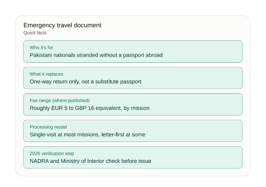 Emergency Travel Document