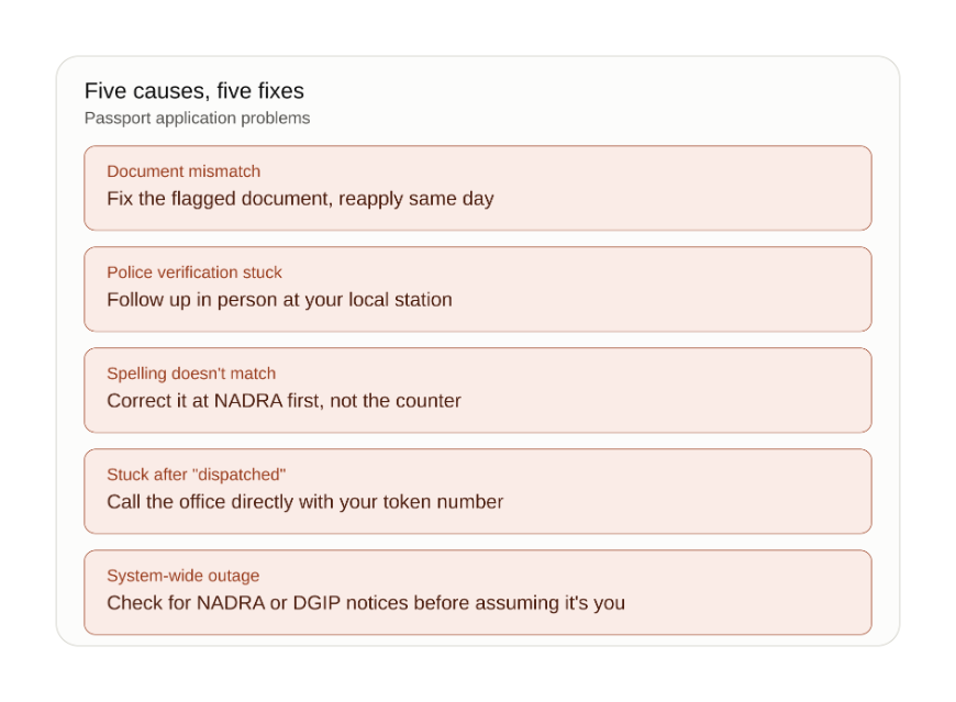 passport application problems