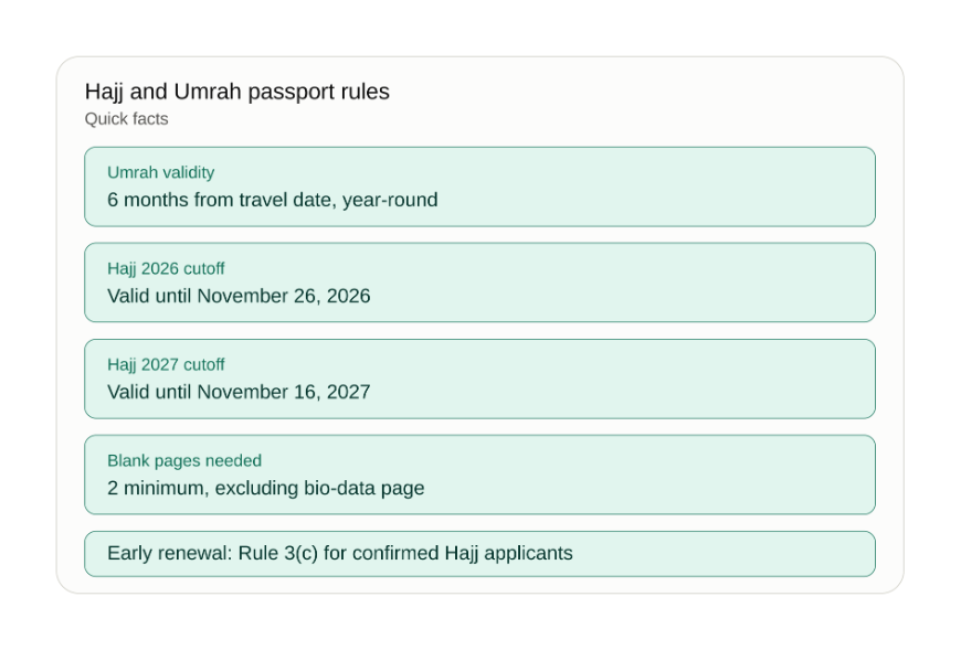 Hajj Umrah Passport Requirements Pakistan