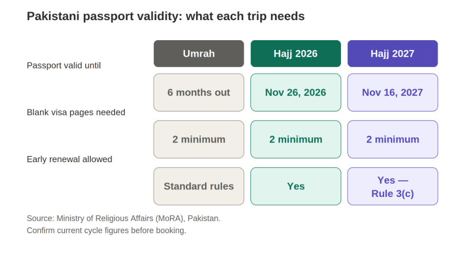 Hajj Umrah Passport Requirements Pakistan